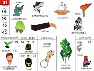 Ilustrasi Buku Mimpi nomor 01