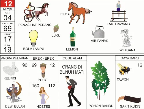 Ilustrasi Buku Mimpi nomor 12