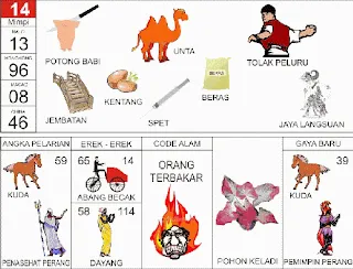 Ilustrasi Buku Mimpi nomor 14