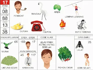 Ilustrasi Buku Mimpi nomor 17
