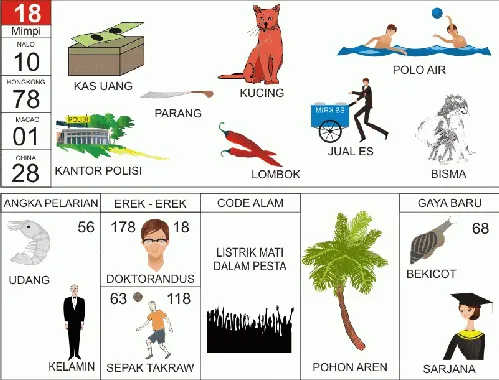 Ilustrasi Buku Mimpi nomor 18