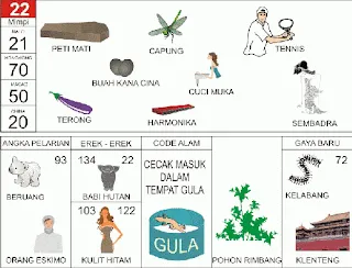 Ilustrasi Buku Mimpi nomor 22