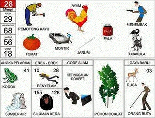 Ilustrasi Buku Mimpi nomor 28
