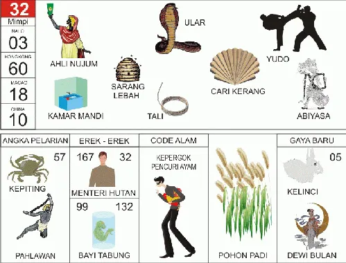 Ilustrasi Buku Mimpi nomor 32