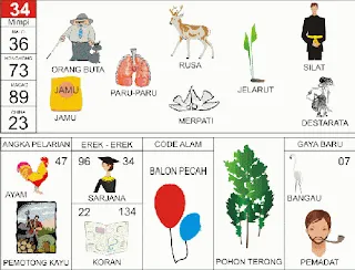 Ilustrasi Buku Mimpi nomor 34