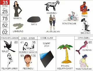 Ilustrasi Buku Mimpi nomor 35