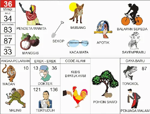 Ilustrasi Buku Mimpi nomor 36