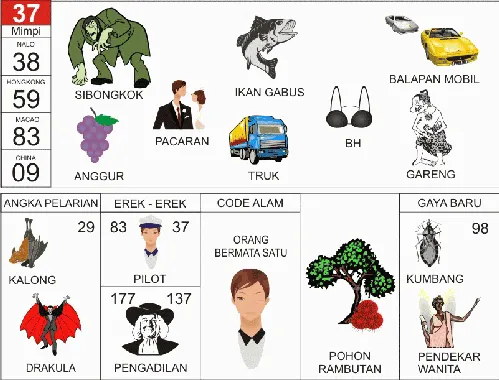 Ilustrasi Buku Mimpi nomor 37