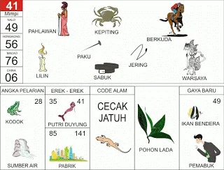 Ilustrasi Buku Mimpi nomor 41
