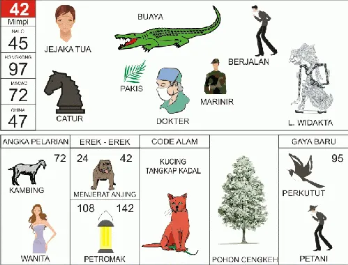Ilustrasi Buku Mimpi nomor 42