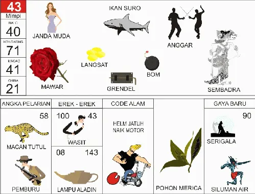 Ilustrasi Buku Mimpi nomor 43