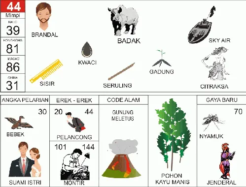 Ilustrasi Buku Mimpi nomor 44