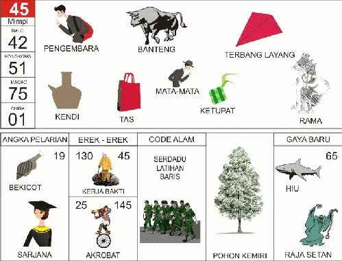 Ilustrasi Buku Mimpi nomor 45