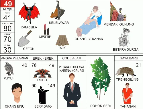 Ilustrasi Buku Mimpi nomor 49