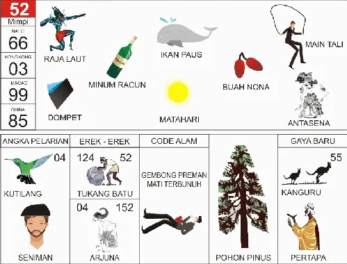 Ilustrasi Buku Mimpi nomor 52