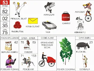 Ilustrasi Buku Mimpi nomor 53