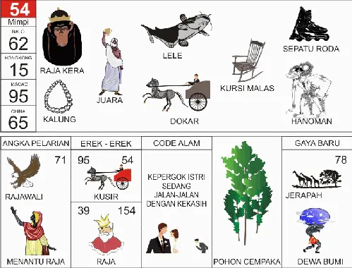 Ilustrasi Buku Mimpi nomor 54