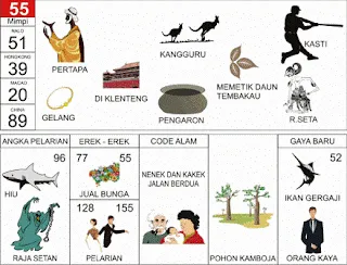 Ilustrasi Buku Mimpi nomor 55