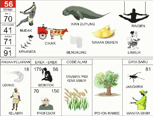 Ilustrasi Buku Mimpi nomor 56