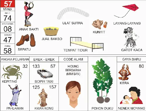 Ilustrasi Buku Mimpi nomor 57