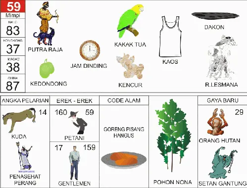 Ilustrasi Buku Mimpi nomor 59