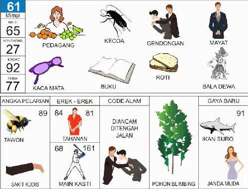 Ilustrasi Buku Mimpi nomor 61