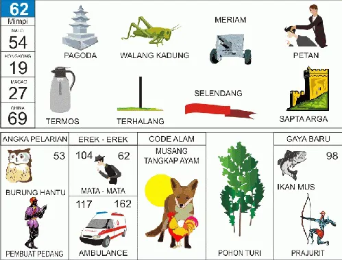 Ilustrasi Buku Mimpi nomor 62