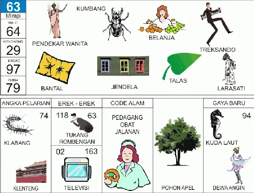 Ilustrasi Buku Mimpi nomor 63