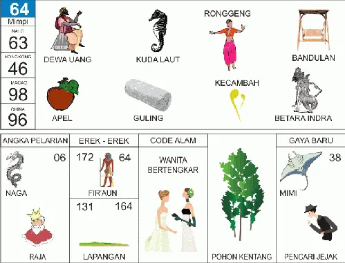 Ilustrasi Buku Mimpi nomor 64