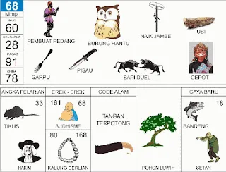 Ilustrasi Buku Mimpi nomor 68