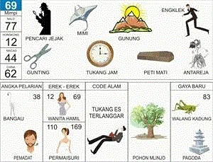 Ilustrasi Buku Mimpi nomor 69