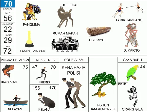 Ilustrasi Buku Mimpi nomor 70