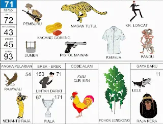 Ilustrasi Buku Mimpi nomor 71