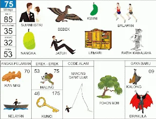 Ilustrasi Buku Mimpi nomor 75