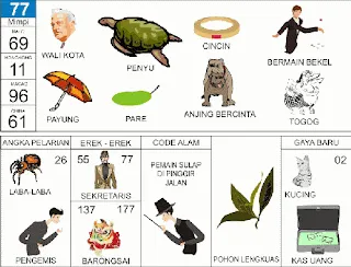 Ilustrasi Buku Mimpi nomor 77