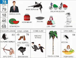 Ilustrasi Buku Mimpi nomor 78