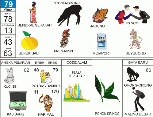 Ilustrasi Buku Mimpi nomor 79