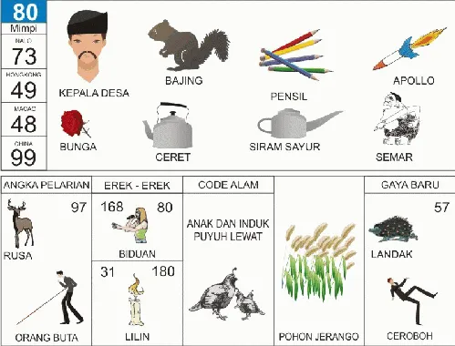 Ilustrasi Buku Mimpi nomor 80