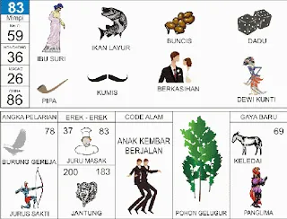 Ilustrasi Buku Mimpi nomor 83