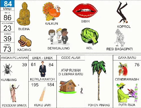 Ilustrasi Buku Mimpi nomor 84