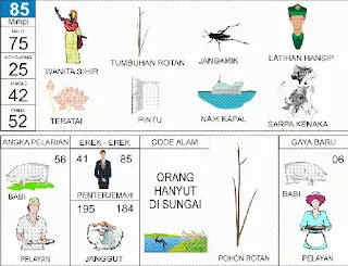 Ilustrasi Buku Mimpi nomor 85