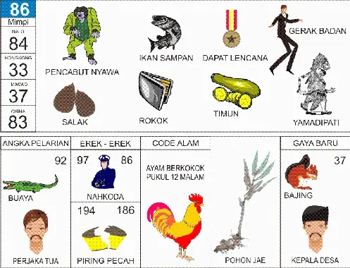Ilustrasi Buku Mimpi nomor 86