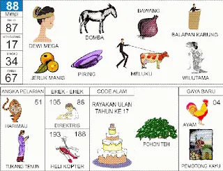 Ilustrasi Buku Mimpi nomor 88