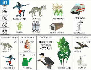 Ilustrasi Buku Mimpi nomor 91