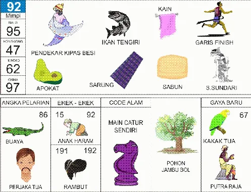 Ilustrasi Buku Mimpi nomor 92