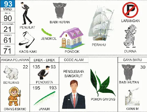 Ilustrasi Buku Mimpi nomor 93