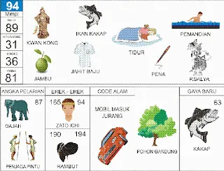 Ilustrasi Buku Mimpi nomor 94