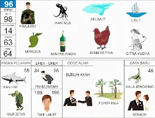 Ilustrasi Buku Mimpi nomor 96