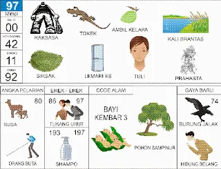 Ilustrasi Buku Mimpi nomor 97
