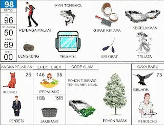 Ilustrasi Buku Mimpi nomor 98